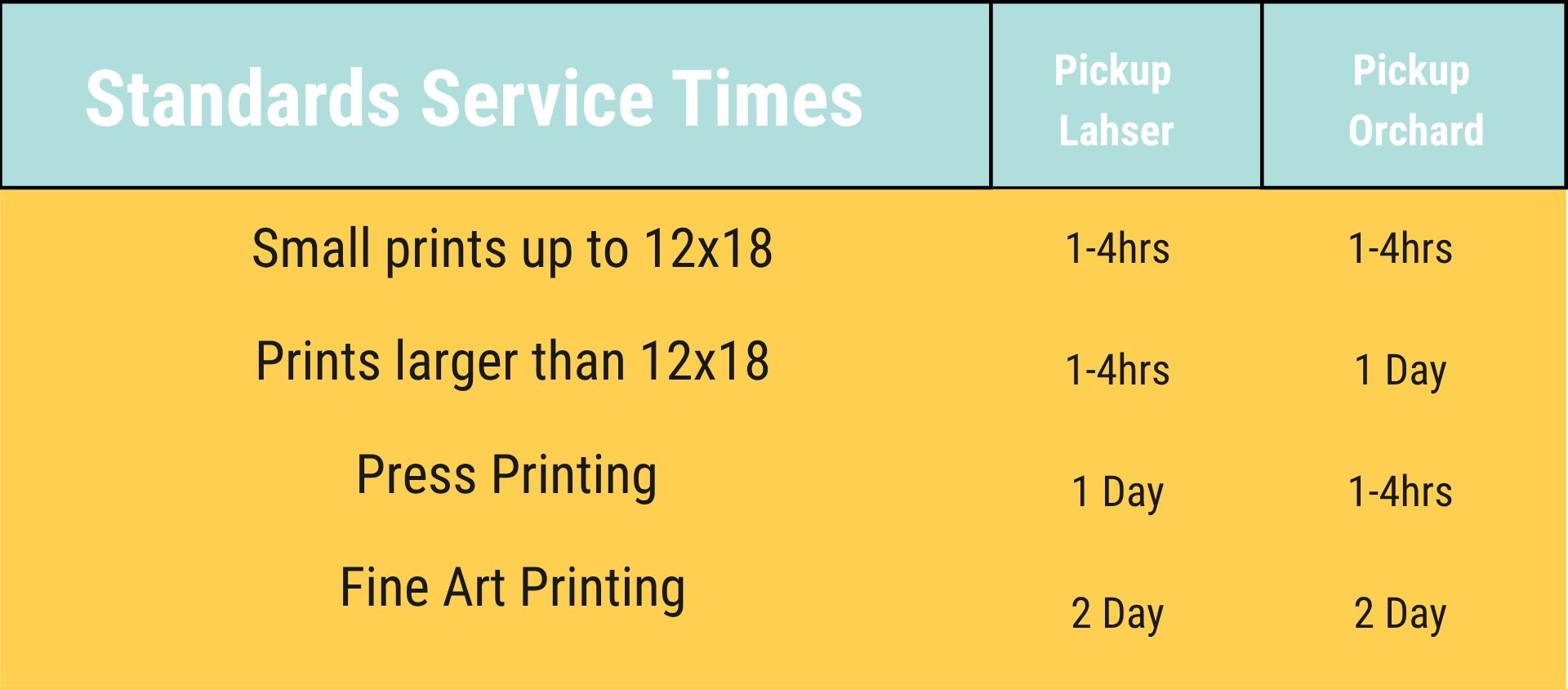 Service Times Hite Photo - 1